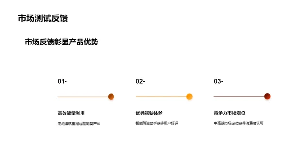 新能源汽车的商业策略