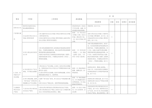 建筑施工项目各岗位安全责任清单考核表.docx