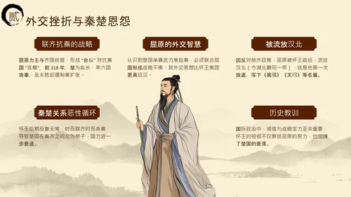 黄色中国风端午节屈原介绍PPT