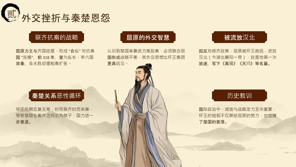 黄色中国风端午节屈原介绍PPT