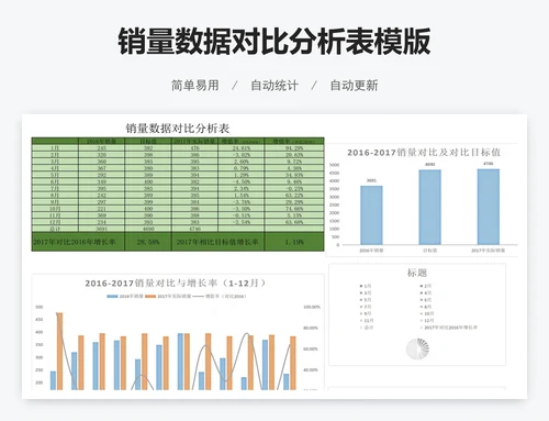销量数据对比分析表模版