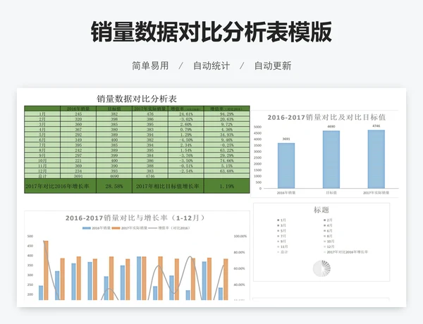 销量数据对比分析表模版