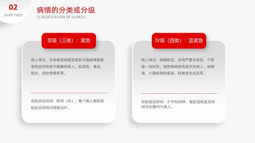 红色简约微粒体季度工作总结护理医疗科技通用PPT安全教育