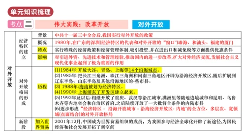 第三单元  中国特色社会主义道路（单元复习课件）八年级历史下册同步备课系列（部编版）
