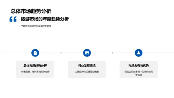 旅游业季度财报PPT模板