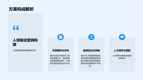 人资驱动营销策略报告
