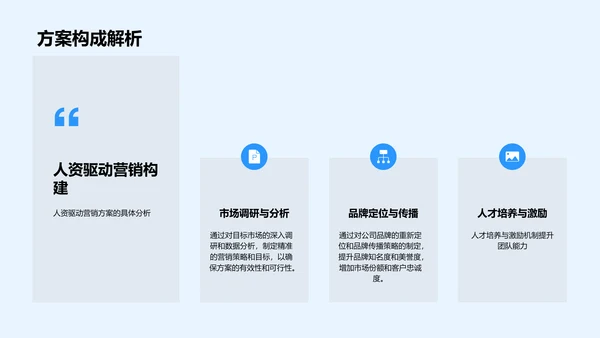 人资驱动营销策略报告