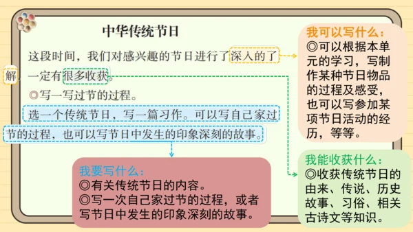 统编版语文三年级下册2024-2025学年度第三单元习作：中华传统节日（课件）