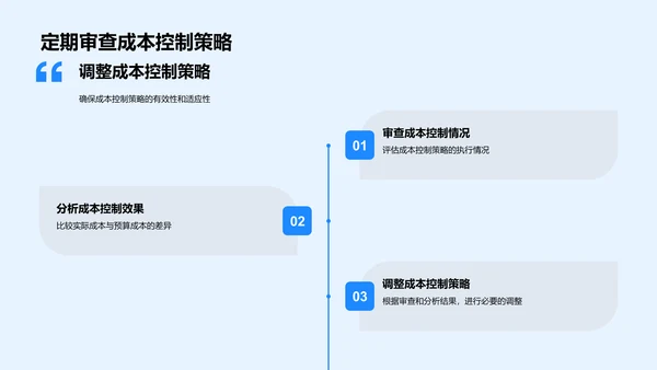 盈利提升培训报告PPT模板