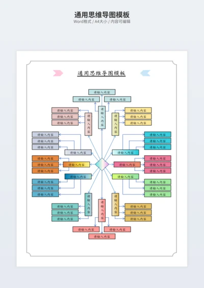 通用思维导图模板