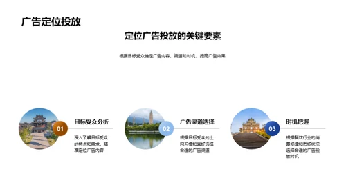 餐饮互联网化营销