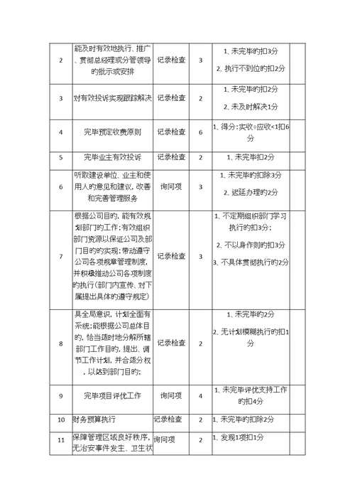 物业公司专项项目经理年终考核标准细则及重点标准