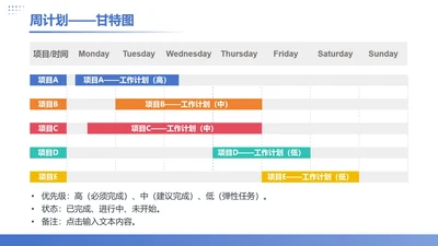 蓝色简约周计划甘特图PPT单页