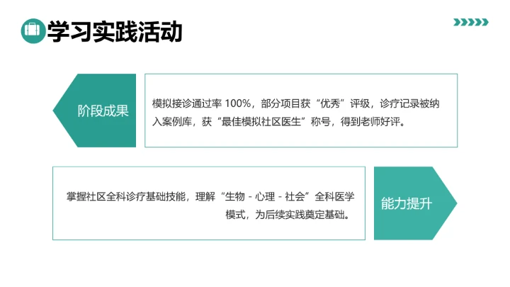 绿色商务风临床医学专业大学生求职综合能力展示职业生涯规划通用PPT模版