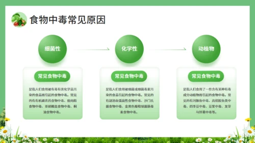 学校食堂食品安全通用PPT模板