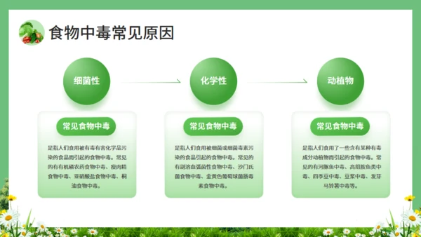 学校食堂食品安全通用PPT模板