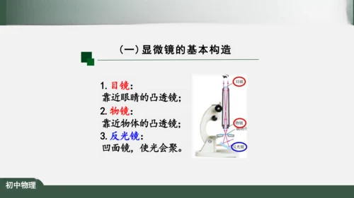 5.5 显微镜和望远镜 课件（共39张PPT）