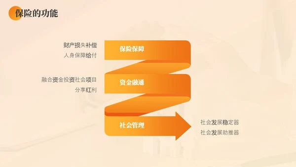 黄色渐变商务实拍风保险基础知识PPT模版