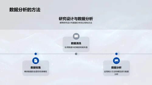 研究课题解读