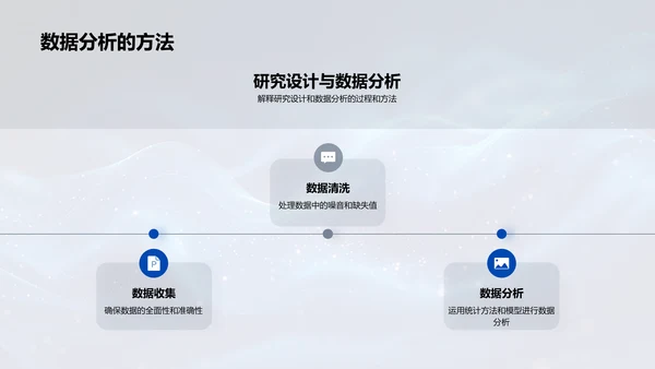 研究课题解读