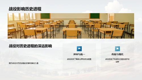 战役引领历史