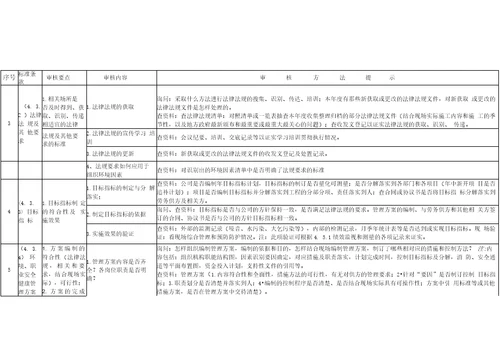 环境、职业健康安全管理体系内部审核记录