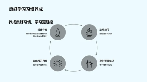 学霸养成攻略