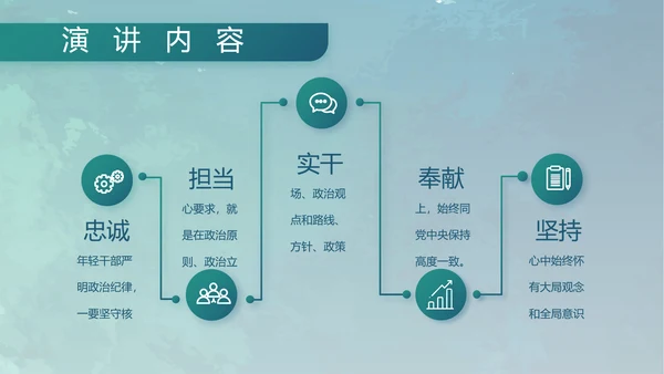 蓝色部队军事工作总结汇报动态PPT