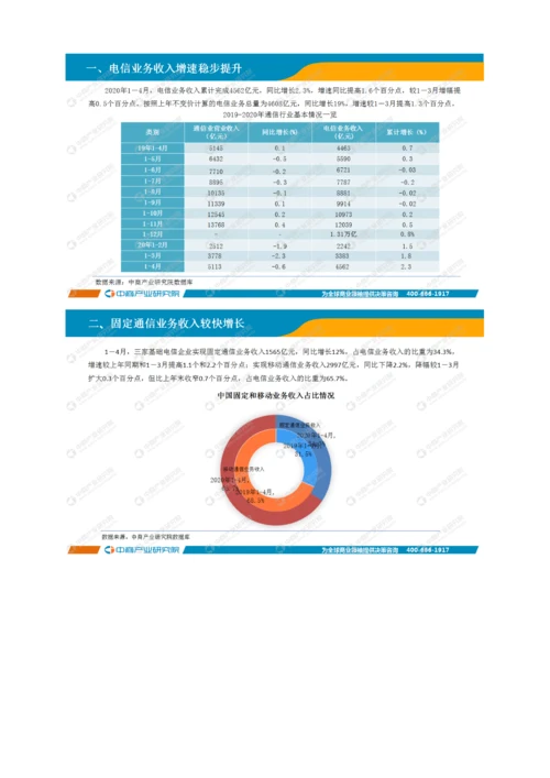 中国通信行业运行情况月度报告-2.docx