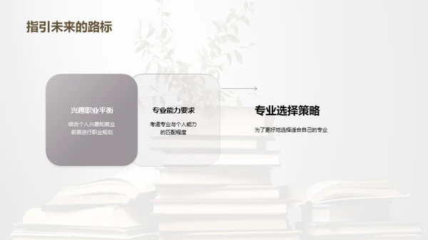 高二学子的未来规划