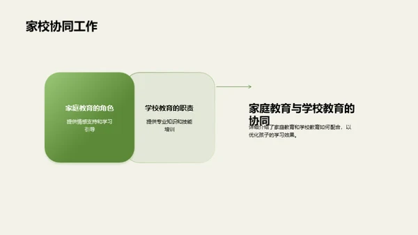 塑造学霸之路