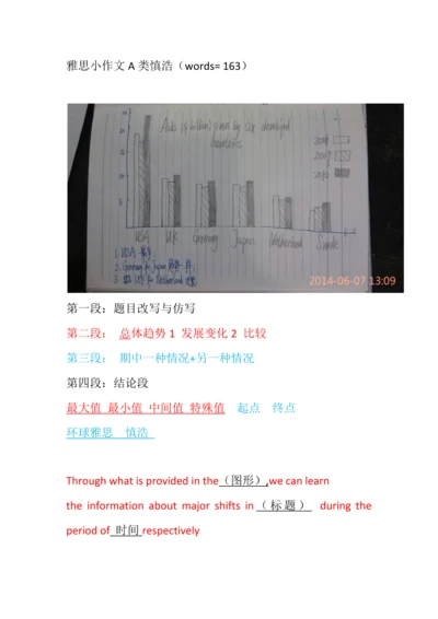 2023年最新雅思小作文柱状图模板.docx