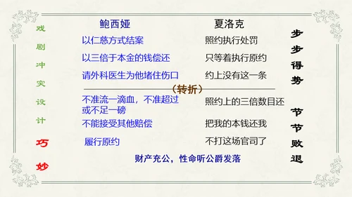 威尼斯商人教学课件PPT模板
