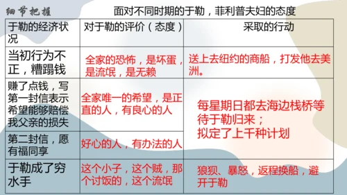 第16课《我的叔叔于勒》课件