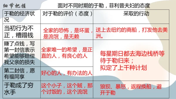 第16课《我的叔叔于勒》课件