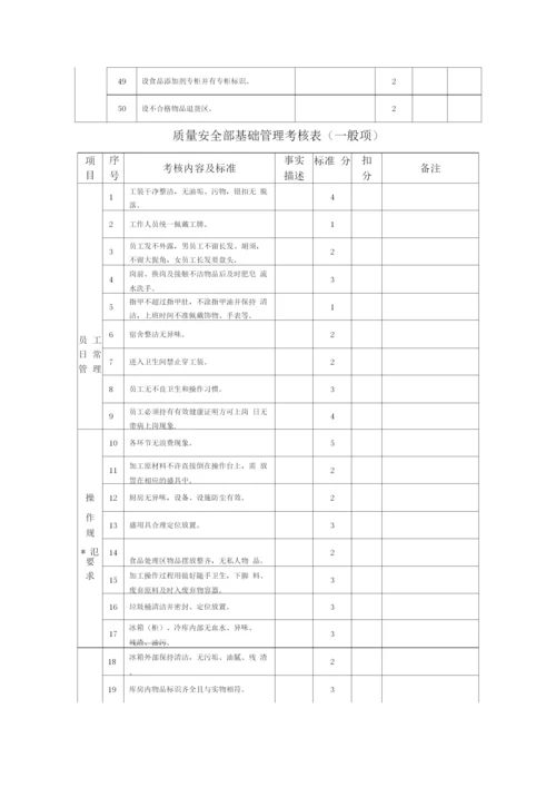 餐厅员工考核激励方案.docx