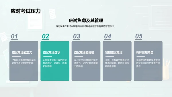 提升学生成绩讲座PPT模板