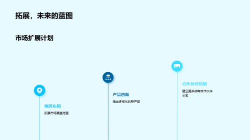 共创房产明日辉煌