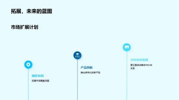 共创房产明日辉煌
