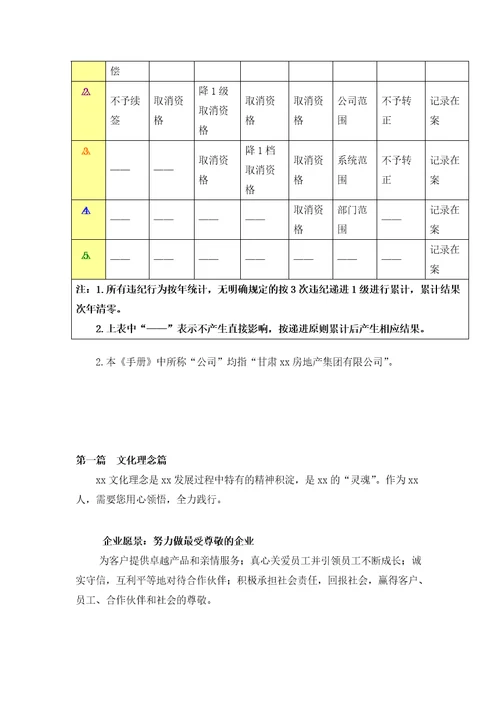 某集团员工手册