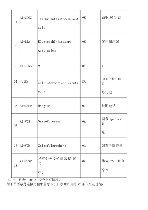 HFP协议详析