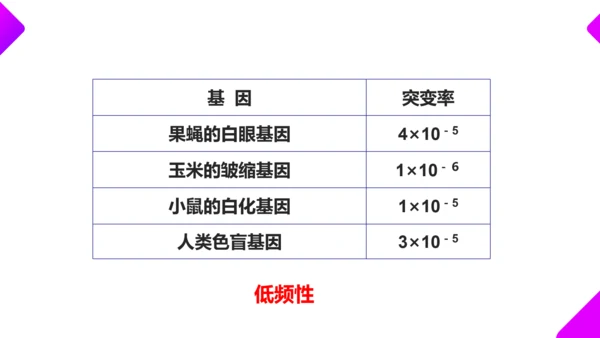 基因突变和基因重组初高中生物PPT课件