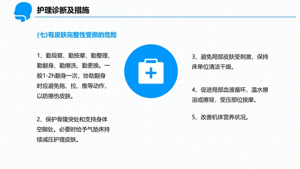 呼吸科护理查房PPT课件（呼吸衰竭）