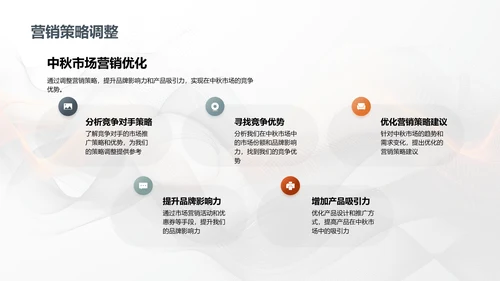 中秋营销策略报告