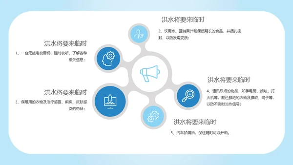 防洪救灾汛期落水自救应急预案通用PPT模版