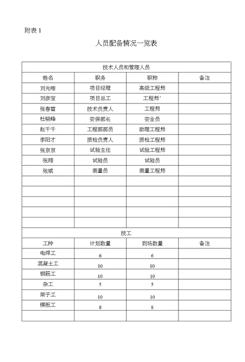 立交工程路基排水工程施工方案