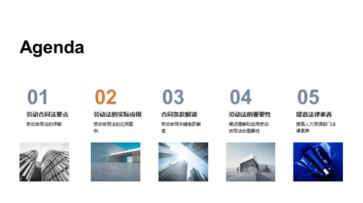 劳动合同法实践解析