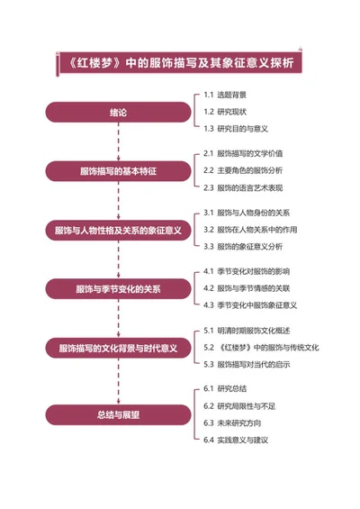 论文-大学纯文案研究论文红色竖版word模板