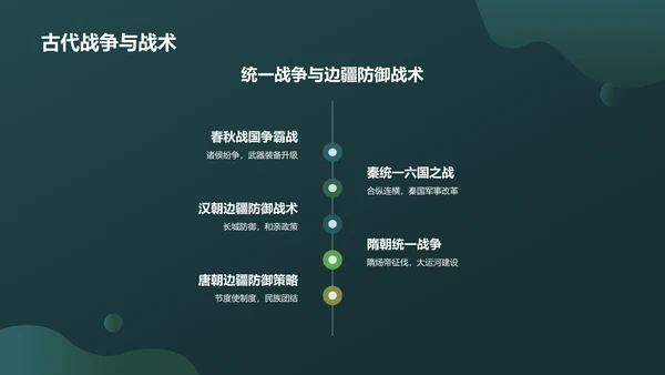 绿色军事知识科普PPT模板
