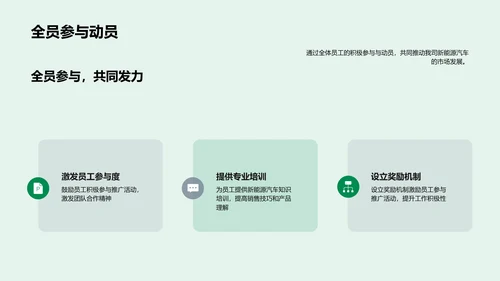 新能源汽车推广策划